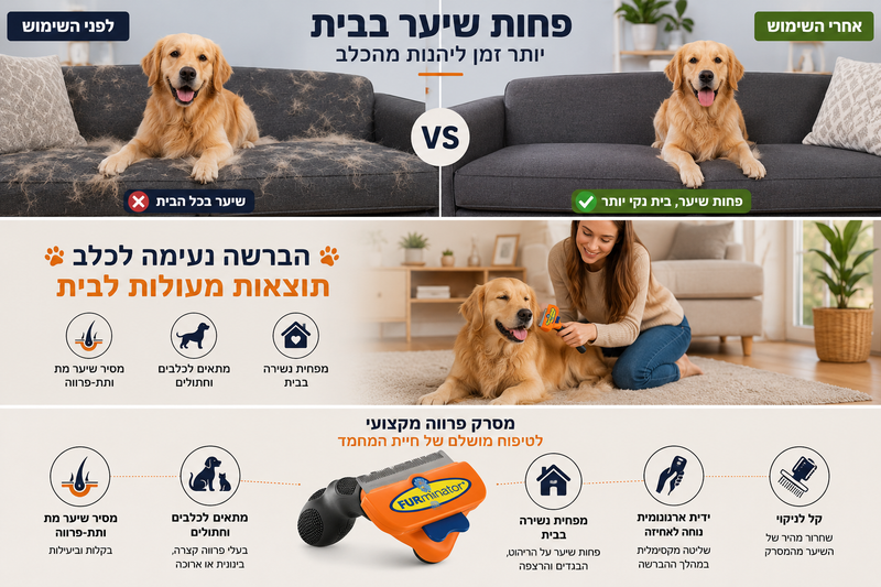 מסרק פרווה מקצועי לכלבים וחתולים – להסרת שיער מת בקלות